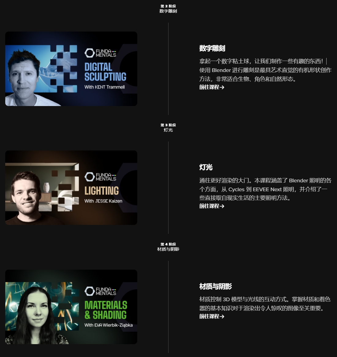 图片[3]-(GPT4 翻译) Blender4.2 九合一核心功能全课程 (建模,雕刻,灯光,材质,纹理,动画,绑定,动力学,合成)-CGart