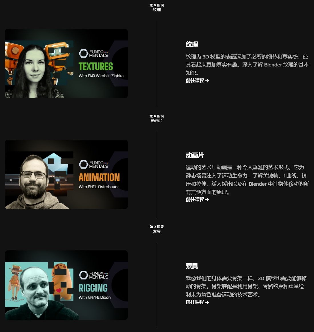 图片[4]-(GPT4 翻译) Blender4.2 九合一核心功能全课程 (建模,雕刻,灯光,材质,纹理,动画,绑定,动力学,合成)-CGart