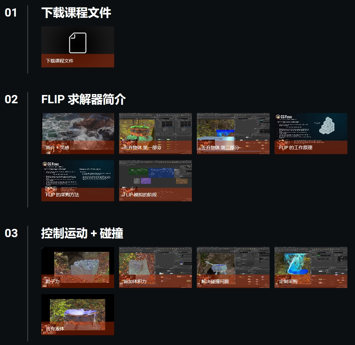 图片[3]-(GPT4 翻译) Houdini FLIP解算器流体模拟特效-CGart