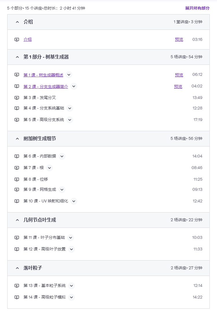 图片[3]-(GPT4 翻译) Udemy – 使用Blender几何节点制作3D树木-CGart