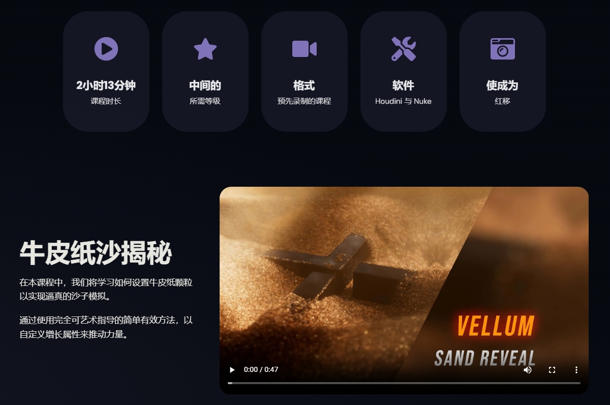图片[1]-【GPT4 翻译】 Houdini Vellum 黄沙揭幕-CGart