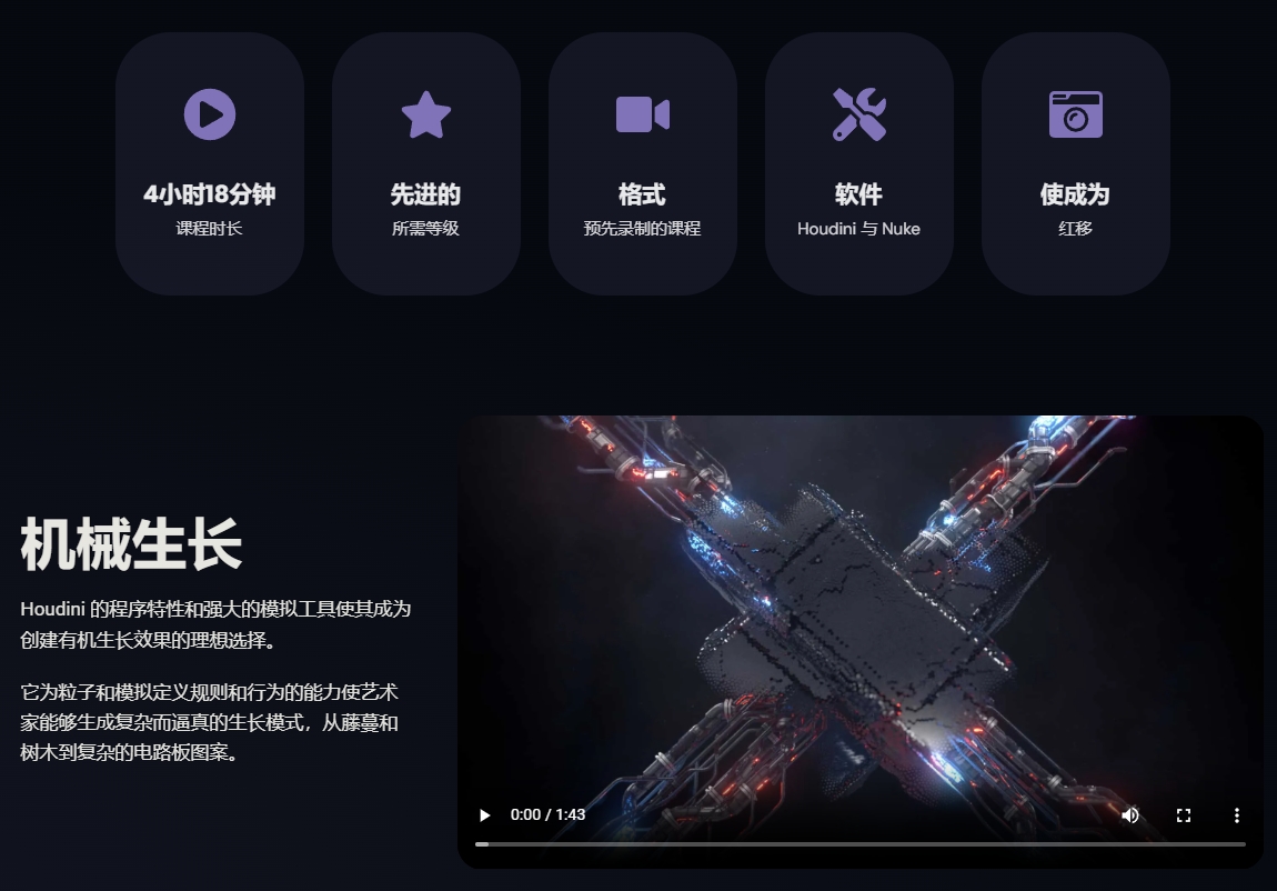 图片[1]-【GPT4 翻译】Houdini – 机械生长-CGart