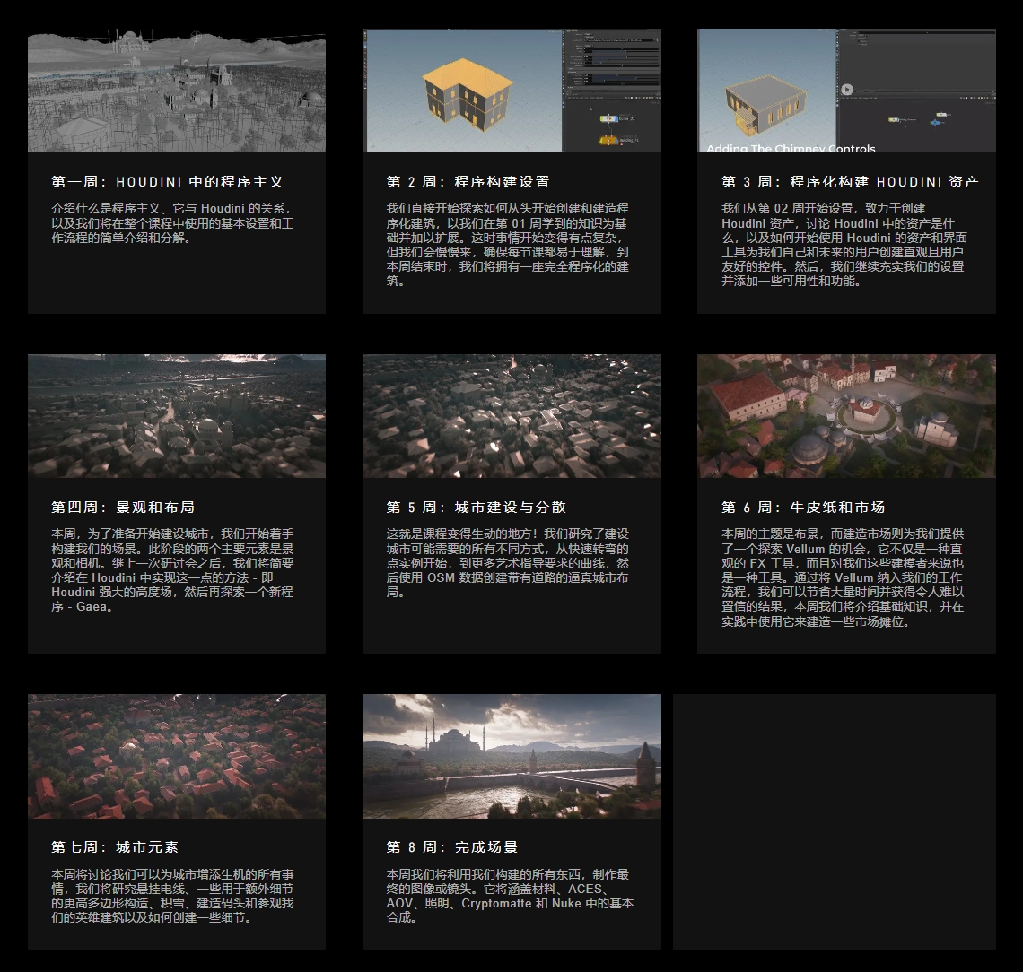 图片[2]-(GPT4 翻译) Rebelway_Houdini 中创建程序生成的大型城市_共八周-CGart